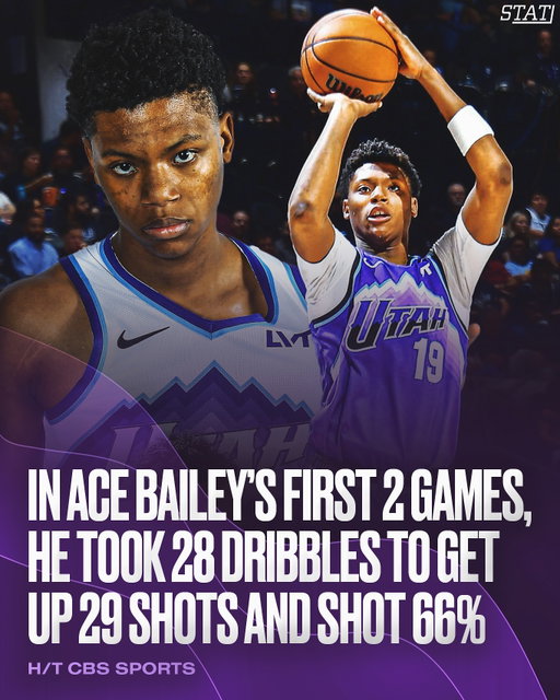 Ace Bailey's shown an impressive ability to find his shot either off the ball or in one dribble. We know he's got handles too, so I'm sure the Jazz are excited to see this versatility from him. 👏