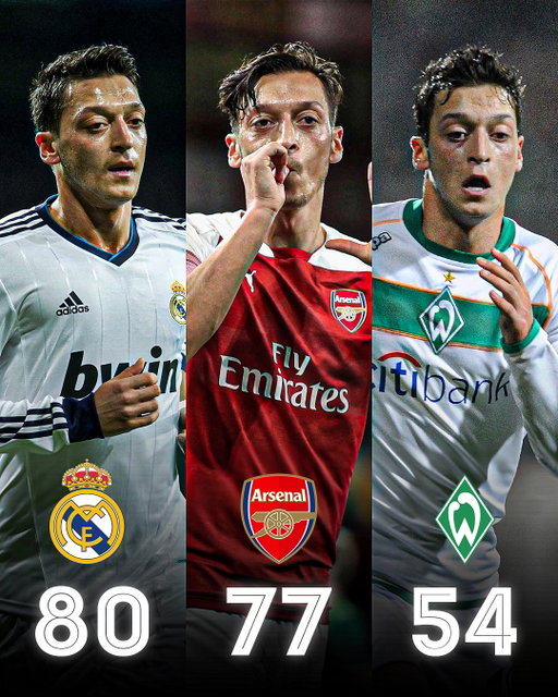 🎯 1 Player. 100s of assists. Infinite vision.

Celebrating Mesut Özil on his birthday with a look at his assist legacy 🪄