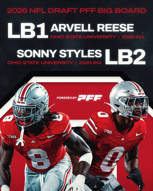 The Top 2 Linebackers in the 2026 NFL Draft Both Reside in Columbus⭐️