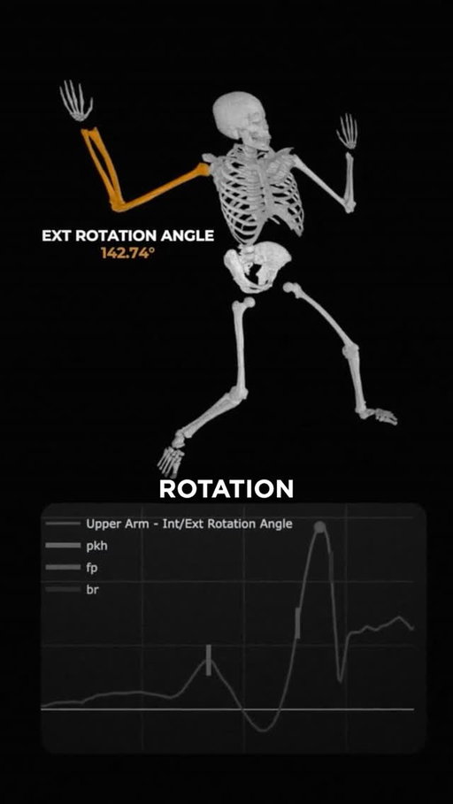Why are arm injuries so common in pitchers, but quarterbacks stay healthy?⁠
⁠
Pitching Coordinator @kress_krew went into our motion capture lab to break down the science behind it 🔬