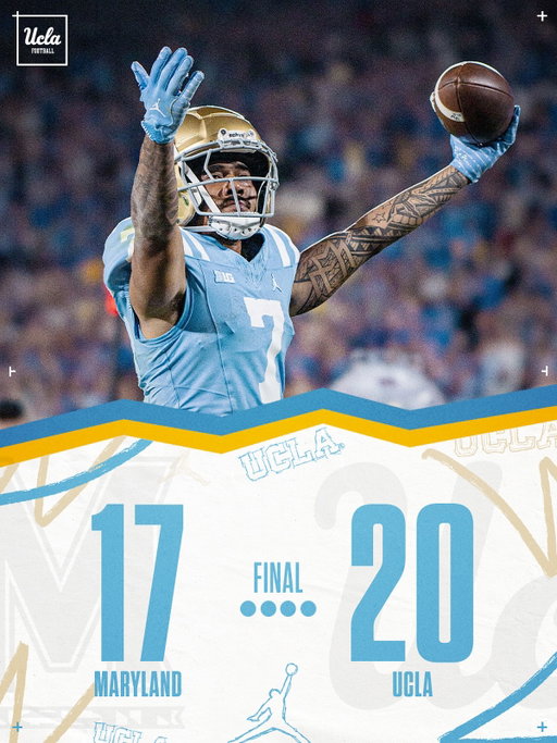 THAT’S THREE STRAIGHT!

UCLA rallies late to beat Maryland, 20-17!

#GoBruins