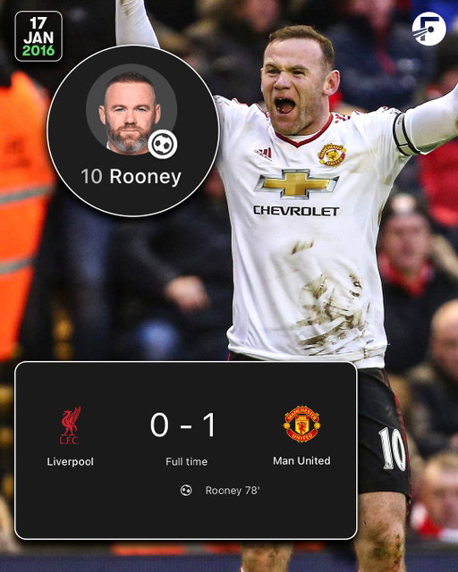 The last time Manchester United BEAT Liverpool at Anfield was in the 2015/16 season… 10 years ago! 🤯

Wayne Rooney scored for United in a 1-0 win, in a team that featured the likes of Jesse Lingard, Morgan Schneiderlin, and Chris Smalling! 😅