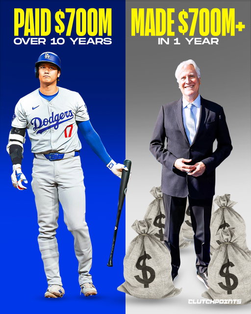 The  Los Angeles Dodgers  invested heavily in Shohei Ohtani.

$700 million over 10 years, to be exact.

That investment paid off REAL QUICK.

According to former ESPN reporter Joon Lee, the Dodgers already made the $700M back in Shohei's first year with the team.

Ticket sales,
Merchandise,
Marketing deals overseas,
You name it, the Dodgers got it.

When you have the top player playing in the top market,
Everyone gets paid top dollar.
Player is happy,
Ownership is happy,
The league is happy.