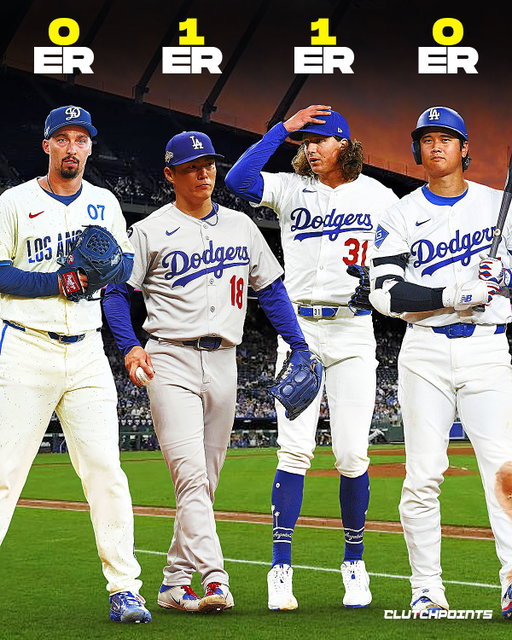 The Dodgers are headed back to the World Series. 

And their pitching staff carried them there in historic fashion.

Blake Snell, Yoshinobu Yamamoto, Tyler Glasnow, and Shohei Ohtani combined for a 0.63 ERA across 28.2 innings in the NLCS, holding the Brewers to just six total hits.

It was pure control and consistency. 

Every start building off the last, every inning tightening the grip.

This wasn’t just talent winning out, it was execution, depth, and belief in a rotation built for October.

Now, with the arms rested and the momentum real, the Dodgers are four wins away from finishing the job.