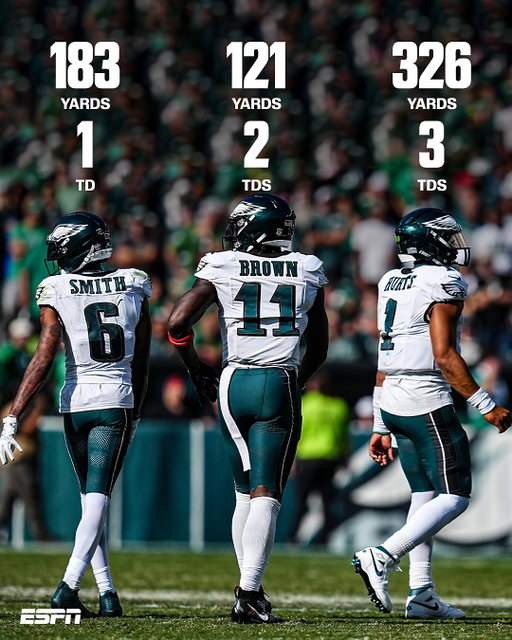 THREE-HEADED EAGLE 🦅🔥

The Eagles passing attack trio goes off in Minnesota to improve to 5-2 😤

(via @nfl)