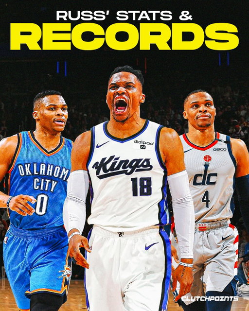 The Russell Westbrook disrespect has gone way too far…🗣️

Yeah, he’s not the same Russ from OKC days…but let’s not act like we didn’t witness one of the most relentless and accomplished players in NBA history.

Most triple-doubles ever, as many scoring titles as Kobe, more career points than KG, more All-NBA nods than Wade, and that’s just scratching the surface.

In this gallery, we laid out some of Russ’s career stats and records…numbers that stack up better than a lot of Hall of Famers.

Some fans need to put respect on Russ’ name!