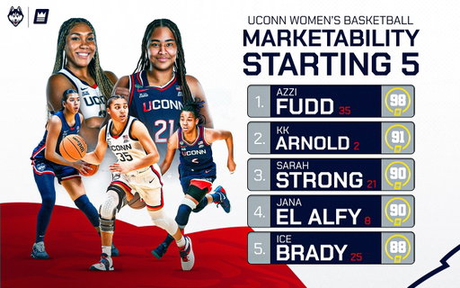 UCONN WOMEN’S BASKETBALL: MARKETABILITY STARTING 5⭐

Few programs in college sports command attention like UConn, and their women’s team continues to set the standard for marketability and influence.

Led by Azzi Fudd, KK Arnold, and sophomore standout Sarah Strong, the Huskies’ top five combine elite talent, strong fan engagement, and growing brand power.

From established stars to emerging creators, UConn remains the benchmark for basketball excellence and NIL visibility.

#NIL #AthleteMarketing #CollegeBasketball #Uconn #Out2Win