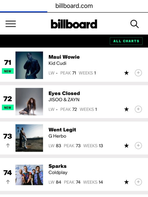 This is MEGA!!! Debuting #71 on the @billboard charts 17 years later.  This is a true example of timeless music.  To all the fans who made this happen, I LOVE YOU!! Lets keep it going yall!!! 😎🙏🏾❤️‍🔥❤️‍🔥🔥🔥🔥🔥