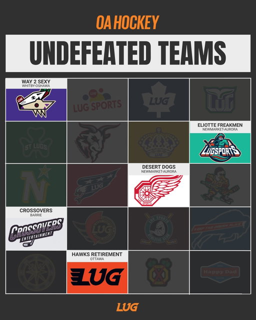 Only 5 teams left undefeated…💪 

#winterhockey #lug
