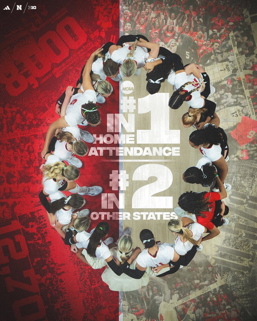 Everyone watches the Huskers.

Nebraska ranks No. 1 and No. 2 in overall NCAA attendance averaging 8,600 fans at home and 8,056 fans when playing out of state. #GBR