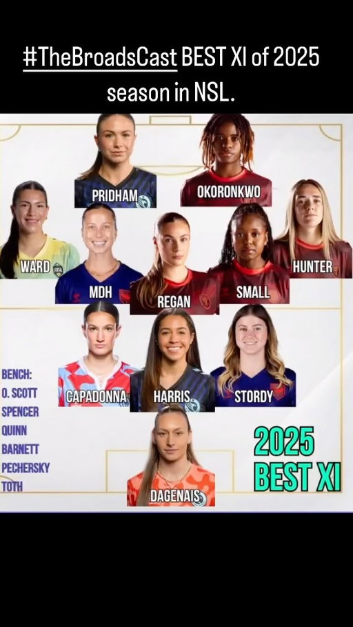 #TheBroadsCast delivers their first ever BEST XI of the @NorthernSuperLg inaugural season.

Agree or disagree with @amy13walsh, @signabutler and @footybedsheets? 
Let us know in the comments and give us YOUR Best XI or shout out glaring omissions.

Catch the whole pod on YT or wherever you listen to your favourite podcasts.
