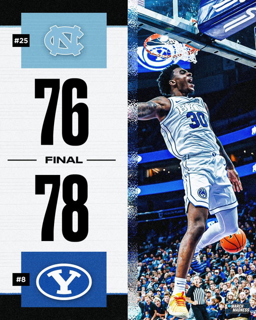 No. 8 BYU wins a thriller in Salt Lake City 👏

The Cougars defeat No. 25 North Carolina in a preseason matchup.