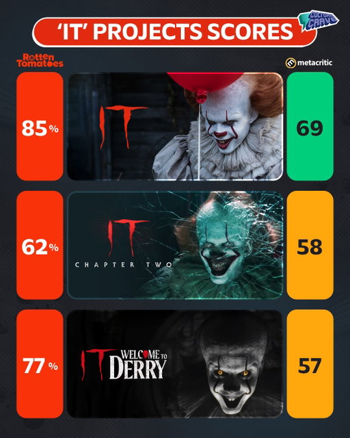 Ratings for the #IT projects 🎈