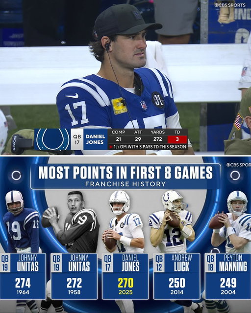 Danny Dimes have been leading to Danny Points 🎯

TENvsIND on CBS/Paramount+
watch.nfl.com
