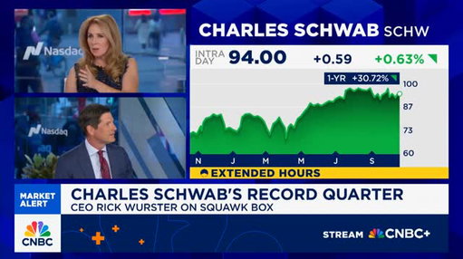 "We're talking to our clients every day and trying to help them, because we're in the outcomes business. We're trying to help our clients achieve their financial goals."
 
In a conversation with CNBC about Q3 earnings, Schwab's CEO & President Rick Wurster discusses how we've supported our 46 million clients in the recent market environment.