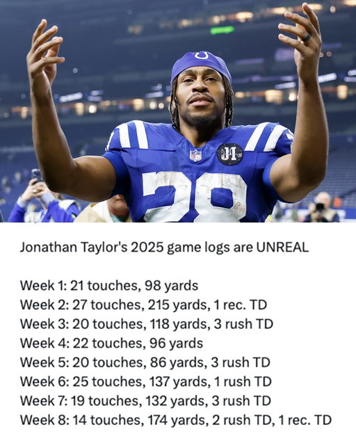 @jayt23 has been on a tear this season 🤯