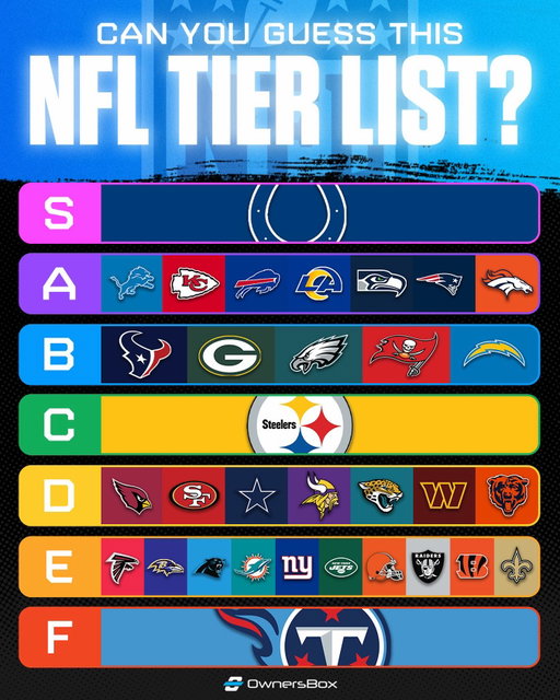 NFL WEEK 8 MYSTERY TIER LIST 🏈

Can you guess what we are ranking the teams by? #nfl #nflnews #nflmemes #nflfootball #nflupdates