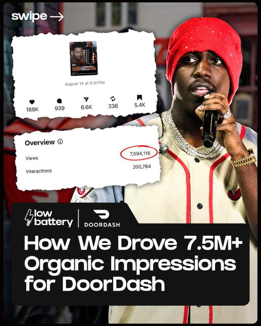 Lil Yachty revealed his wild spending to 42,000 people on stream...

Most people were talking about the large Chrome Hearts purchase... Us?

We noticed all of the purchases around it were on our partner DoorDash's app.

In under two hours our content team & partners at DoorDash worked to craft a viral social post to capitalize on the moment in real time.

The post went live just hours after the stream on the two largest social first brands in Hip Hop - @rap / @bars - and the results were 🤯