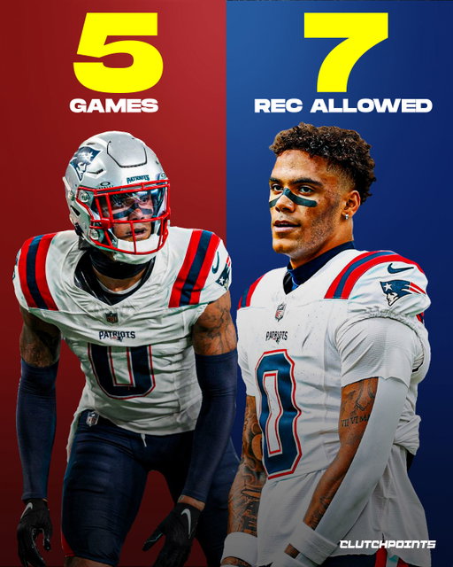 Christian Gonzalez looks like he’s reached a different level this season. 

After starting the year injured, he’s quietly put together some of the best coverage numbers in the league: 

5 games played 
19 targets 
7 catches allowed (36.8% completion)
93 total yards allowed (18.6 per game)
4 pass breakups 

He’s fluid, disciplined, and playing with the confidence of a shutdown corner. 

When he’s on the field, the Patriots’ defense just looks different. 

The only thing that’s really slowed him down so far has been health. 

If he can stay on the field, it’s hard to argue there’s anyone playing the cornerback position better right now.