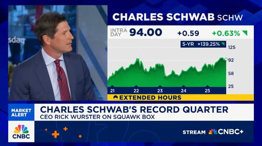With a third of our new-to-firm households under 28, it's clear the next generation of investors isn't shying away from the market, they're stepping in with purpose. 
 
Schwab President & CEO Rick Wurster joined CNBC to discuss why Gen Z is looking to Schwab to help them engage in their financial life.