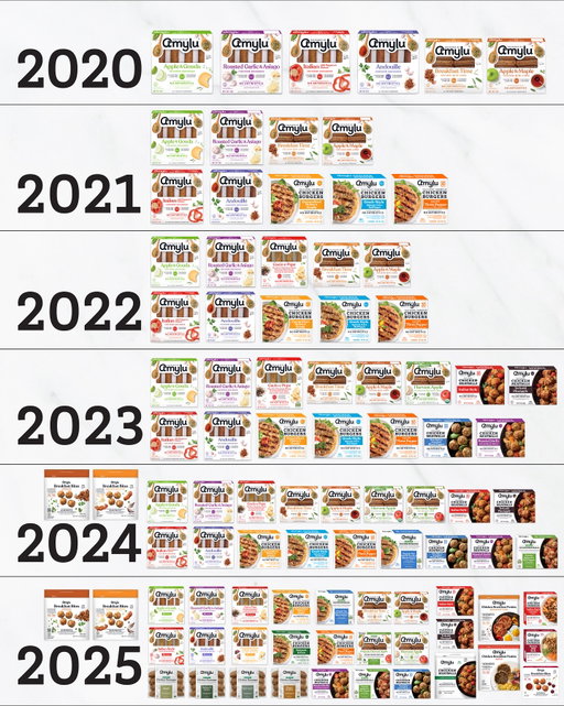 Five years of flavor, innovation and growth! From 6 products in 2020 to reaching our biggest lineup yet in 2025. We can’t wait to bring you more! Which one is your go-to?
