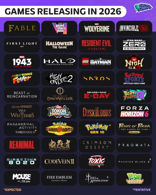 40 video games releasing in 2026 🎮