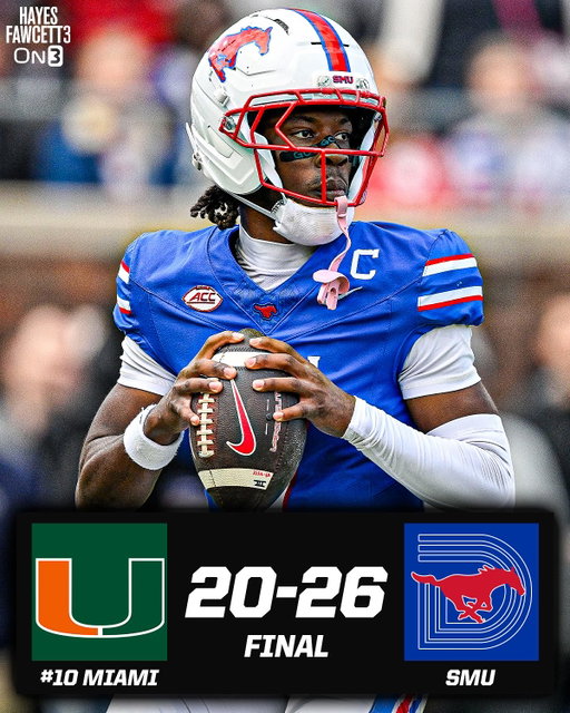 SMU UPSETS NO. 10 MIAMI IN OT

WOW 🤯🤯