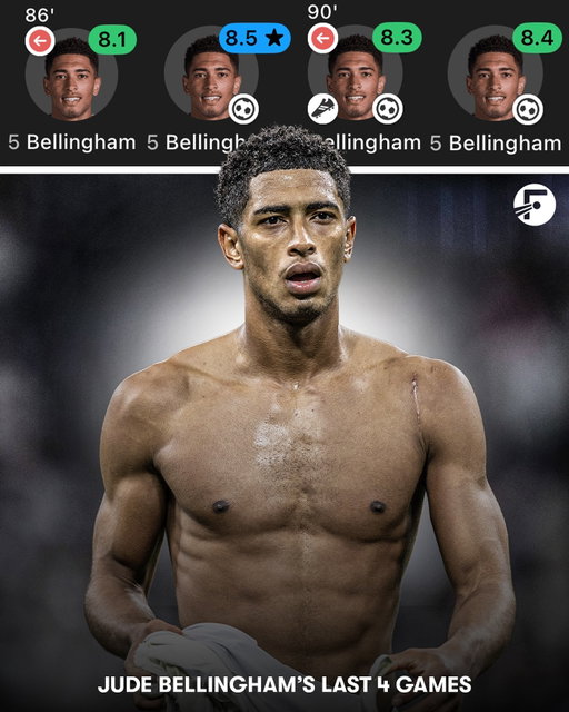 Jude Bellingham has been back at his best for Real Madrid over the past few weeks… 🤩🔥

4 goal involvements and an average rating of 8.3 over his last 4 games… insane form! 💪🏼