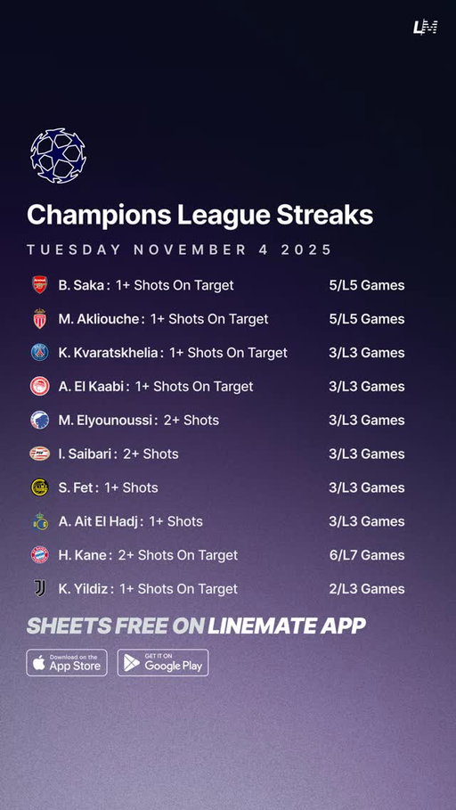 Champions League Streaks | Tuesday November 4 ⚽️🇪🇺

Download the Linemate App 📲

#ChampionsLeague #SoccerPicks #FootyPicks #FootyTrends #SoccerPredictions