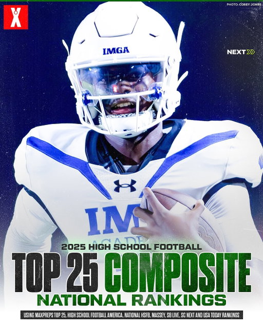 Top 25 National High School Football Composite rankings have a new Sheriff in town 👀📈 IMG Academy Football is ranked No. 1 overall 🏈

( composite rankings via MaxPreps Top 25 , @hsfbamerica , Massey , @sbliveca , @usatoday , @sportscenternext )