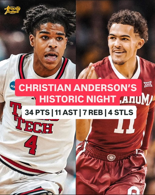 Christian Anderson just had one of the best season openers we’ve seen — 34 PTS, 11 AST, 7 REB, 4 STL. 🔥 

He joins Trae Young as the only Big 12 players in recent history to drop 34+ points and 10+ assists in a game 👀

#nba #basketball #nbadraft