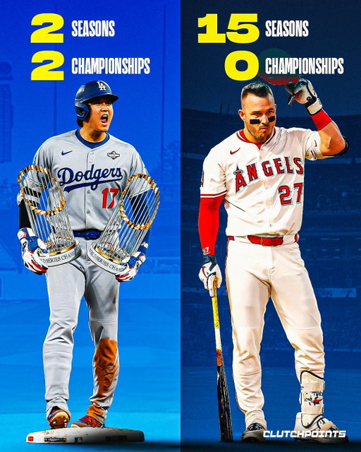 “Is Mike Trout ruining his legacy by staying with the Angels?” is a popular question asked by baseball fans.

After all, the star outfielder has seemingly done it all:

⚾American League Rookie of the Year
⚾3x American League Most Valuable Player
⚾11x All-Star
⚾3x MLB First Team
⚾9x Silver Slugger
⚾2x American League Hank Aaron Award

EXCEPT WIN THE WORLD SERIES 😔

Through it all, Trout has committed his loyalty to the Angels.

“When I signed that contract, I'm loyal. I want to win a championship here. The overall picture of winning a championship or getting to the playoffs here is bigger satisfaction [than] bailing out and just taking an easy way out. So, I think that's been my mindset,” said the Angels outfielder, referring to his massive 12-year, $426 million extension in March 2019 to ESPN’s Jeff Passan. That deal will run until 2030, and has a full no-trade clause.

Meanwhile, his former Angels teammate from 2018 to 2023, Shohei Ohtani, continues to amaze baseball, specifically, Dodger fans, with his two-way superstardom as a pitcher and a hitter. So far, Ohtani is 2-for-2 in his trips to the World Series as a Dodger.

Trout has yet to experience a single win in the postseason.

Do you think it’s high time for the 34-year-old Trout to waive his no-trade clause? 🤔