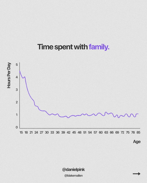 Reminder to be intentional with the time you have.