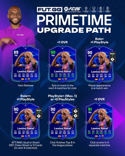 How UEFA Primetime upgrades work! Track all upgrades on @futggsite! 🏆 

Yamal example - a player already WITH a PS+
Estevan example - a player WITHOUT a PS+