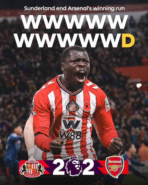 It takes a lot to stop Arsenal winning, but Sunderland found a way!
