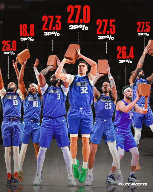 The Mavs are down bad.

Even after the infamous Luka-AD trade, nobody expected a start this rough.

Besides being riddled with injuries, their shooting has been abysmal. 

They have seven players shooting below 30% from three (min. 10 attempts).

The drop off for some of those is wild compared to last season:

PJ Washington - 38.1 📉 27.5 3P%
Klay Thompson - 39.1 📉 26.4 3P%
Brandon Williams - 40.0 📉 18.8 3P%

Granted, the season is still young, and the numbers should stabilize.

But Dallas took a gamble in putting their rookie forward Cooper Flagg as their starting point guard.

A gamble that backfired.

Luka wasn't just a scorer; he could put his teammates in great spots offensively.

Exactly what today's Mavs are missing dearly.