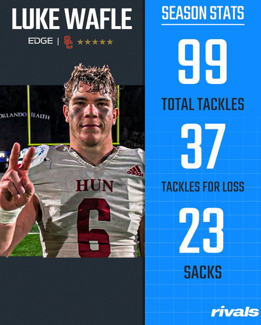 Hun School (NJ) EDGE Luke Wafle finishes senior season with unbelievable stat line💪🔥

Wafle is a 5-star USC commit.