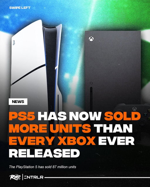 The PS5 has now sold more units than every Xbox console ever released‼️👀

What’s your main console you play on⁉️🤔