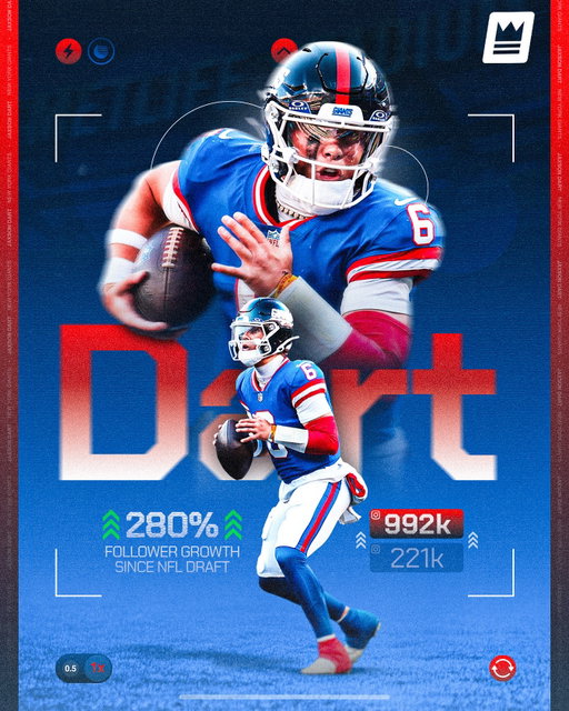 JAXSON DART IS TAKING OFF📈

Since the NFL Draft, the Giants rookie quarterback has seen his Instagram following surge from 226K to 992K, a 280% jump, while nearly doubling his TikTok audience to over 500K.

From Oxford standout to New York spotlight, Dart’s rise shows how on field success and social momentum are aligning to make him one of football’s fastest growing young names.

#NFL #NFLDraft #JaxsonDart #AthleteMarketing #Out2Win
#SocialGrowth #Giants #NIL #InfluencerMarketing