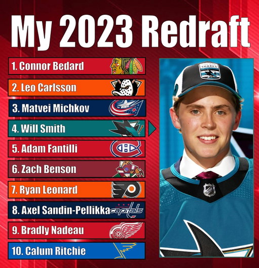 This is a very dumb post to do, but why not have some fun and piss off some people. 

#NHL #Hockey #NHLDraft