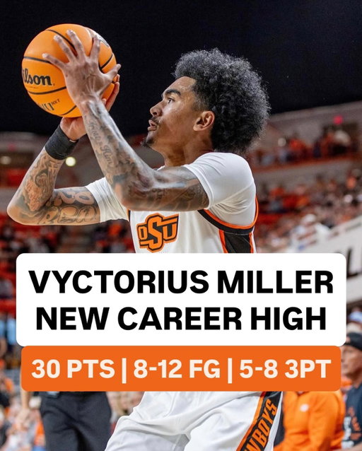 6’5” OSU sophomore Vyctorius Miller is the REAL DEAL! A continued strong start to his sophomore campaign with tonight’s 30 ball under his belt. 

Over three consecutive wins, Miller is averaging 22.0 PPG on 59.4% from the field, 3.3 RPG, and 2.5 APG. 🔥🔥🔥