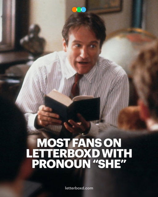 The Top 100 Films with the Most Fans on Letterboxd (with pronoun “she”)—2025 👀

A version of the Most Fans list but only including members who selected “She” as their pronoun. 

See the full list with the link in our bio.