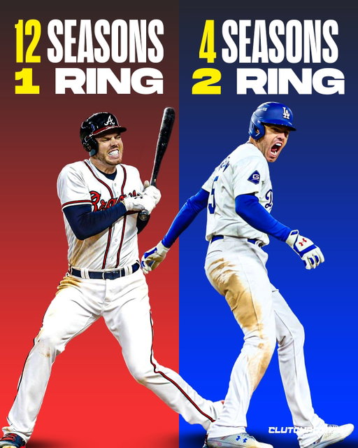 It’s starting to feel like Freddie Freeman will be remembered more as a Dodgers than a Brave. 

He gave 12 seasons to Atlanta, won an NL MVP, carried the franchise to a World Series, and became the face of that team. 

But ever since landing in Los Angeles, Freeman’s career has reached another level.

With the Dodgers, he’s added two more rings, a World Series MVP, and cemented himself as part of what’s shaping up to be the new dynasty in baseball. 

The dominance, the consistency, the October moments, they’ve all come wearing Dodger blue.

It’s wild to think he’s only been in LA for four seasons, yet his legacy there already feels larger than the decade he spent in Atlanta.

When it’s all said and done, Freddie Freeman might go down not just as a great Brave, but as one of the all-time Dodgers.