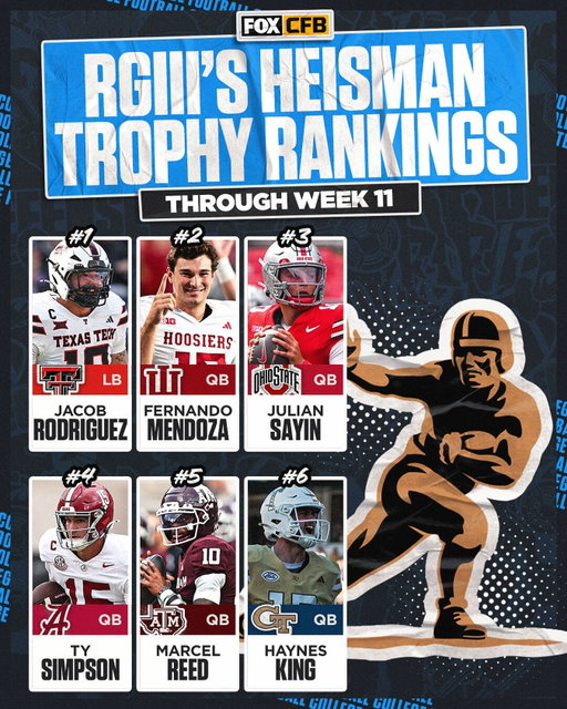 Thoughts on @RGIII’s latest Heisman Trophy rankings? 👀