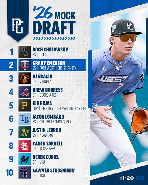 A new 2026 MLB Mock Draft just dropped 📈