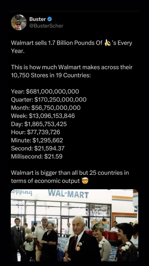 Walmart is bigger than 189 Countries in economic output 🤯