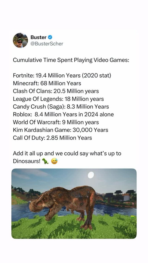 Pretty Wild Stats 🤯🤯🤯