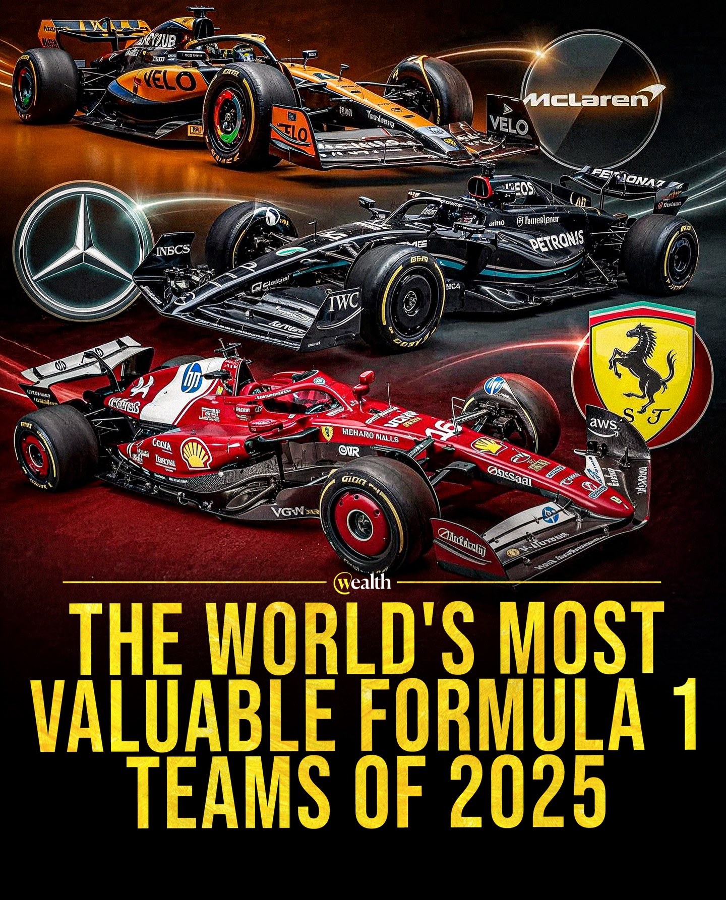 Formula 1 teams are now billion dollar franchises, not just race cars 🏁💰

Across the 2025 grid, Ferrari tops the list at roughly $6.5 billion while even Haas now sits around $1.5 billion. Operating results stretch from about $200 million in annual profit at the front to eight figure losses for teams like Aston Martin, Williams and Alpine, which is exactly the kind of volatility deep pocketed owners are willing to pay for.

Owning an F1 team has shifted from passion project to trophy asset, with valuations and cash flows that rival elite global sports franchises.

#Formula1 #F1Business #MotorsportMoney #Wealth #BillionaireClub