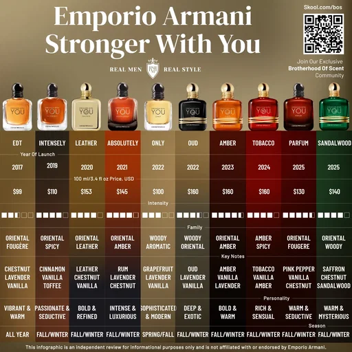 🔥 PICK ONLY TWO — NO EXCUSES, COMMENT NOW!!! 🔥  Shop top fragrance deals:  scenteno.com/discounts  #mensfragrance #strongerwithyou  #fallfragrances #ad #winterfragrances