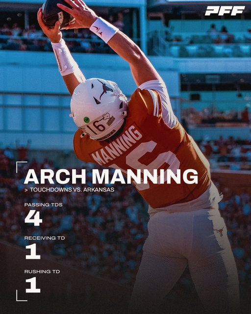 Arch Manning did it all against Arkansas, literally. 🤘

The Longhorns have won 5 of their last 6 👀